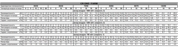 Водяной тепловентилятор Sonniger CR ONE 