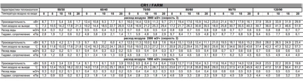 Водяной тепловентилятор Sonniger CR1 