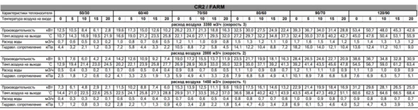Водяной тепловентилятор Sonniger CR2 