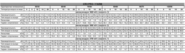 Водяной тепловентилятор Sonniger CR3 PRO 