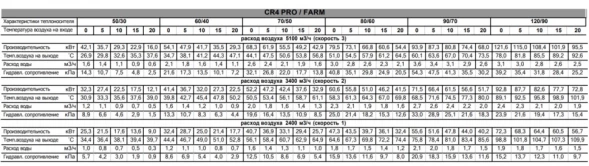 Водяной тепловентилятор Sonniger CR4 PRO 